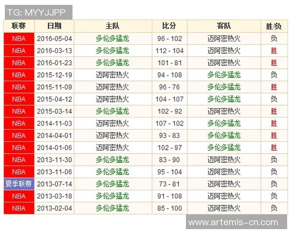 76人对阵猛龙历史交锋回顾及比分分析